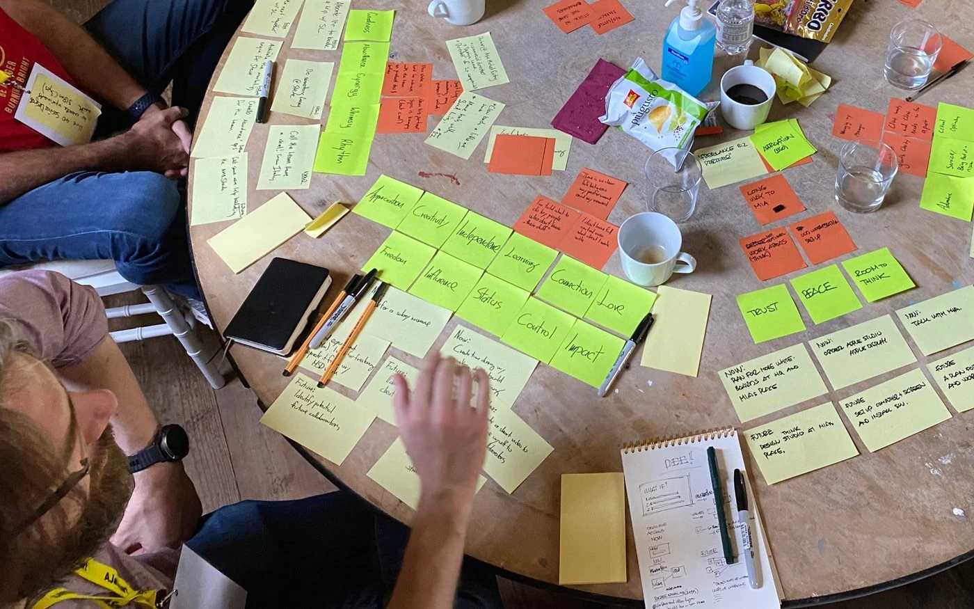 Ett runt bord sett uppifrån, täckt av gula, gröna och orange post-it-lappar